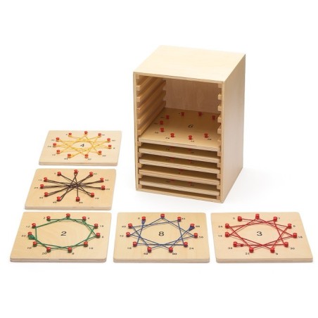 STELLE DELLE CIFRE PER LA PICCOLA TABELLA DI MOLTIPLICAZIONE